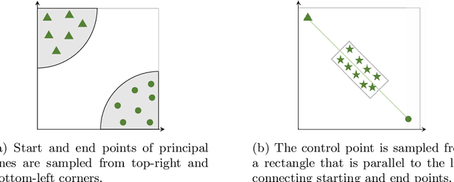 Figure 4 for Geometric Synthesis: A Free lunch for Large-scale Palmprint Recognition Model Pretraining