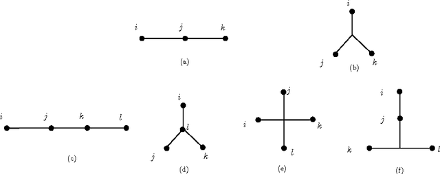 Figure 1 for Pairwise MRF Calibration by Perturbation of the Bethe Reference Point