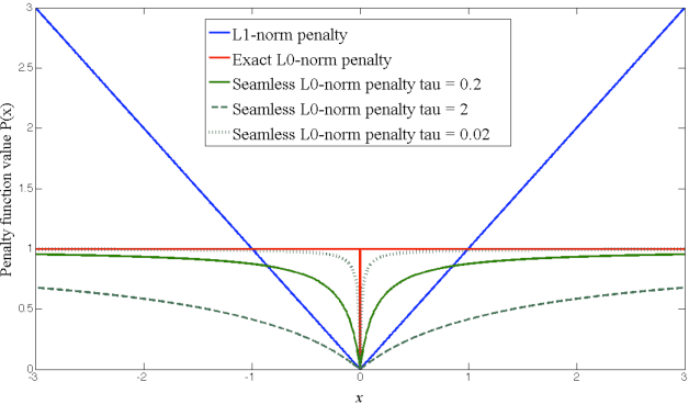 Figure 2 for Pairwise MRF Calibration by Perturbation of the Bethe Reference Point