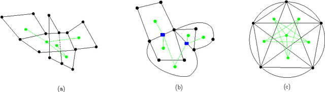 Figure 4 for Pairwise MRF Calibration by Perturbation of the Bethe Reference Point