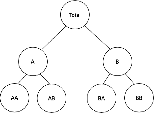 Figure 1 for Hierarchical forecast reconciliation with machine learning