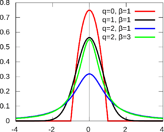 Figure 3 for Applications of Gaussian Mutation for Self Adaptation in Evolutionary Genetic Algorithms