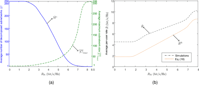 Figure 2 for Clustered Cell-Free Networking: A Graph Partitioning Approach