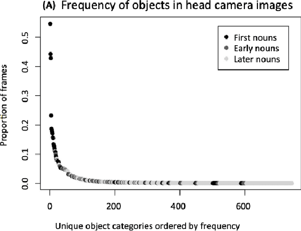 Figure 1 for Zipfian environments for Reinforcement Learning