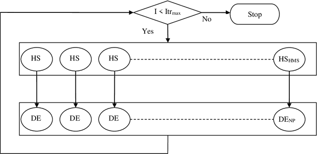 Figure 3 for Large Scale Global Optimization by Hybrid Evolutionary Computation