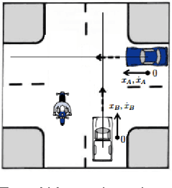 Figure 1 for Simultaneous Mode, Input and State Estimation for Switched Linear Stochastic Systems