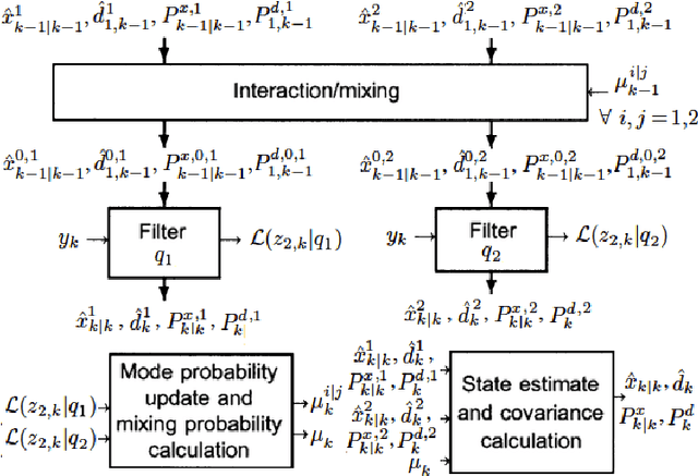 Figure 4 for Simultaneous Mode, Input and State Estimation for Switched Linear Stochastic Systems