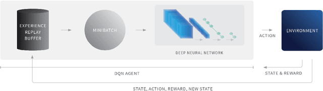 Figure 3 for Is multiagent deep reinforcement learning the answer or the question? A brief survey