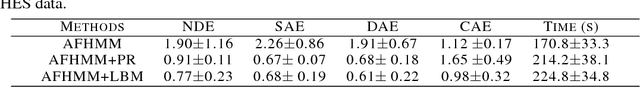 Figure 2 for Latent Bayesian melding for integrating individual and population models