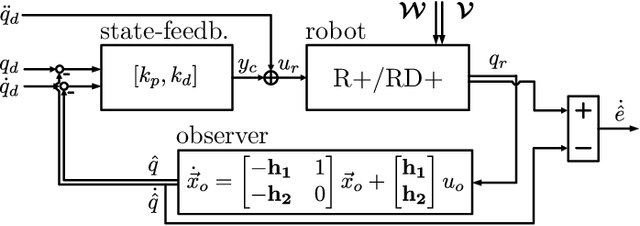 Figure 4 for Reachability-based Identification, Analysis, and Control Synthesis of Robot Systems