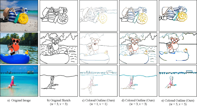 Figure 1 for XCI-Sketch: Extraction of Color Information from Images for Generation of Colored Outlines and Sketches