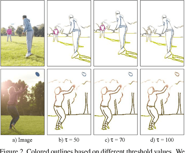 Figure 3 for XCI-Sketch: Extraction of Color Information from Images for Generation of Colored Outlines and Sketches