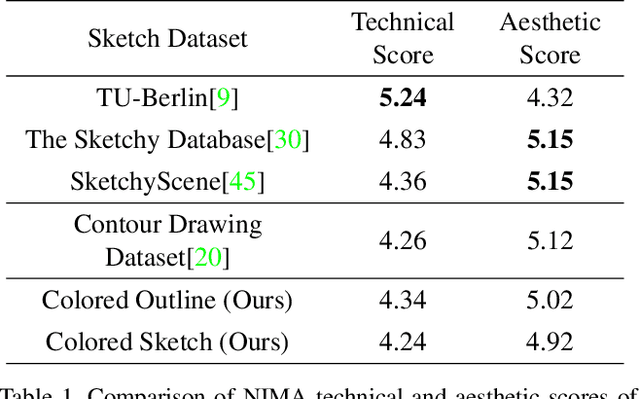 Figure 2 for XCI-Sketch: Extraction of Color Information from Images for Generation of Colored Outlines and Sketches