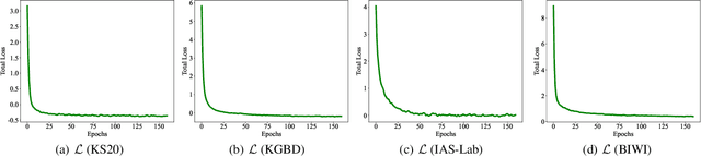 Figure 4 for SimMC: Simple Masked Contrastive Learning of Skeleton Representations for Unsupervised Person Re-Identification