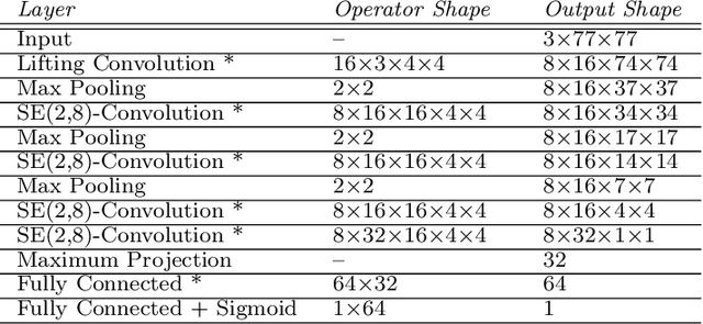 Figure 2 for Rotation Invariance and Extensive Data Augmentation: a strategy for the Mitosis Domain Generalization (MIDOG) Challenge