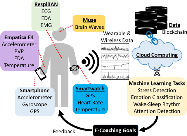 Figure 1 for Counter-Epidemiological Projections of e-Coaching