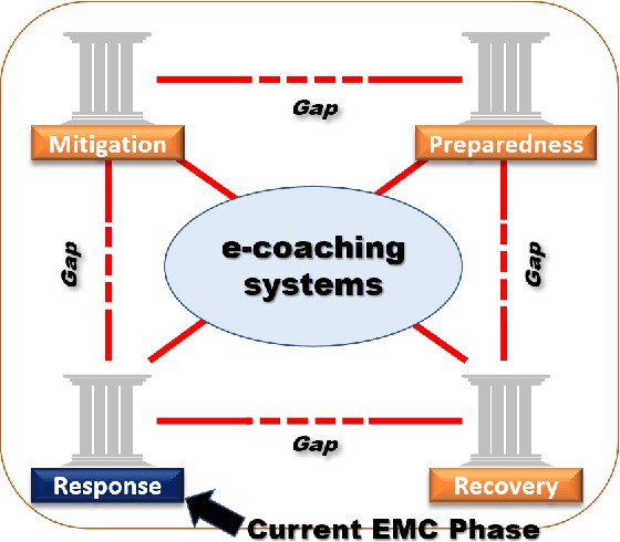 Figure 3 for Counter-Epidemiological Projections of e-Coaching