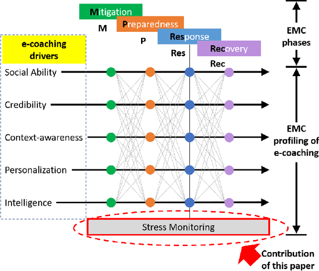 Figure 4 for Counter-Epidemiological Projections of e-Coaching