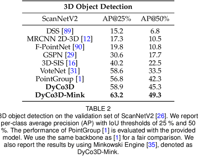 Figure 4 for Dynamic Convolution for 3D Point Cloud Instance Segmentation