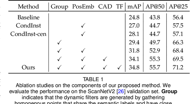 Figure 2 for Dynamic Convolution for 3D Point Cloud Instance Segmentation