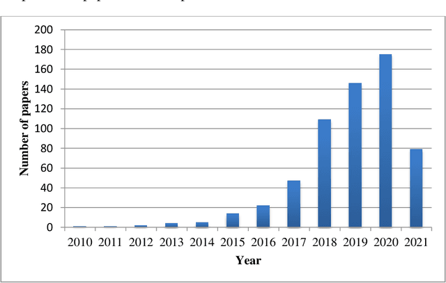 Figure 2 for Network representation learning systematic review: ancestors and current development state