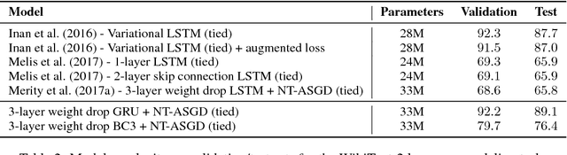Figure 4 for A Flexible Approach to Automated RNN Architecture Generation