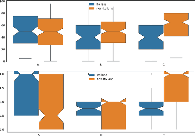 Figure 4 for From Speech-to-Speech Translation to Automatic Dubbing