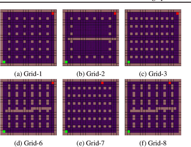 Figure 2 for Transfer Learning by Modeling a Distribution over Policies