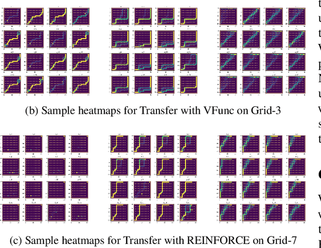 Figure 4 for Transfer Learning by Modeling a Distribution over Policies