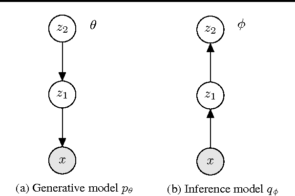 Figure 1 for Semi-Supervised Generation with Cluster-aware Generative Models