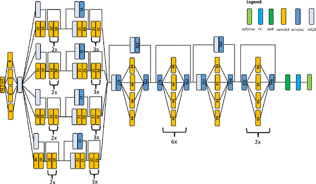 Figure 4 for COVID-Net US-X: Enhanced Deep Neural Network for Detection of COVID-19 Patient Cases from Convex Ultrasound Imaging Through Extended Linear-Convex Ultrasound Augmentation Learning