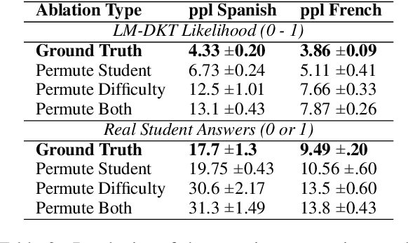 Figure 4 for Question Generation for Adaptive Education