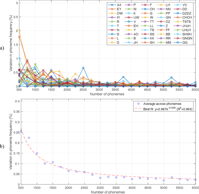 Figure 1 for Estimation of the Frequency of Occurrence of Italian Phonemes in Text