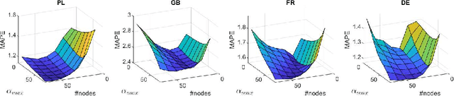 Figure 3 for Ensembles of Randomized NNs for Pattern-based Time Series Forecasting