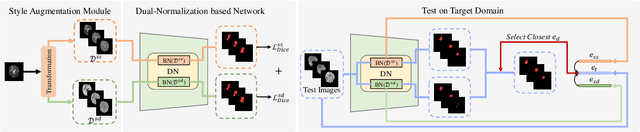 Figure 4 for Generalizable Cross-modality Medical Image Segmentation via Style Augmentation and Dual Normalization