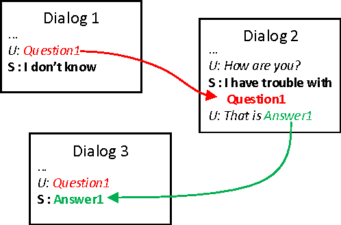 Figure 1 for Data Collection for Interactive Learning through the Dialog