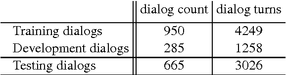 Figure 2 for Data Collection for Interactive Learning through the Dialog