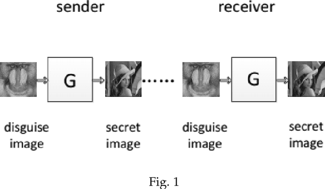 Figure 1 for Coverless information hiding based on Generative Model