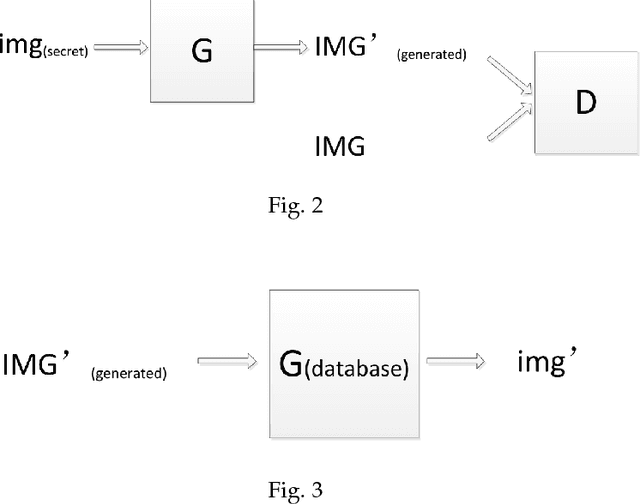 Figure 2 for Coverless information hiding based on Generative Model