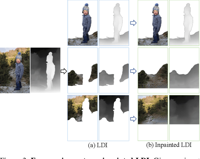 Figure 4 for 3D Moments from Near-Duplicate Photos