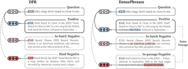 Figure 4 for Phrase Retrieval Learns Passage Retrieval, Too