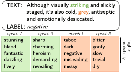 Figure 3 for Learning Data Manipulation for Augmentation and Weighting