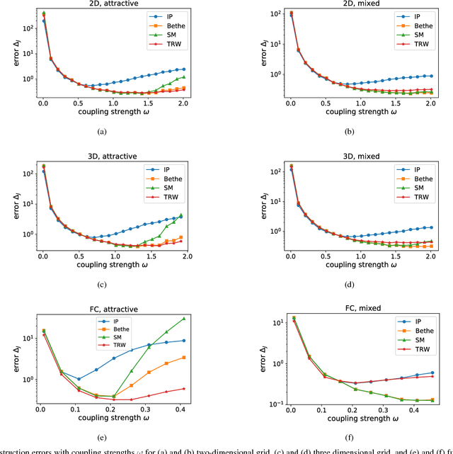 Figure 1 for An Analytic Solution to the Inverse Ising Problem in the Tree-reweighted Approximation