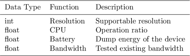 Figure 2 for An Efficient Video Streaming Architecture with QoS Control for Virtual Desktop Infrastructure in Cloud Computing