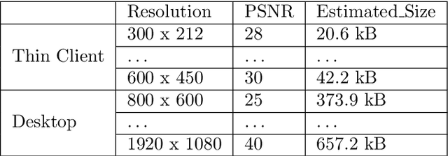 Figure 4 for An Efficient Video Streaming Architecture with QoS Control for Virtual Desktop Infrastructure in Cloud Computing
