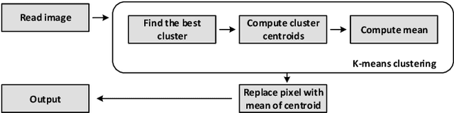 Figure 3 for An Efficient Video Streaming Architecture with QoS Control for Virtual Desktop Infrastructure in Cloud Computing