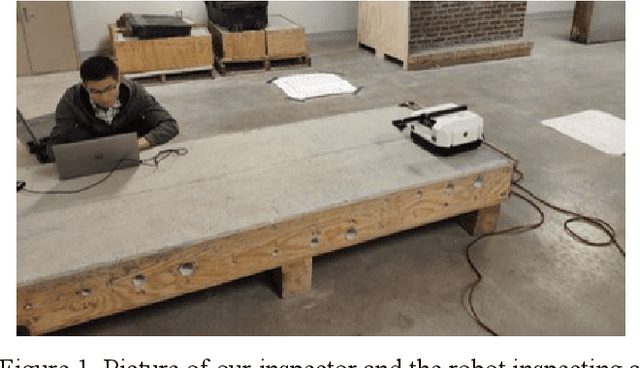 Figure 1 for Automatic Impact-sounding Acoustic Inspection of Concrete Structure