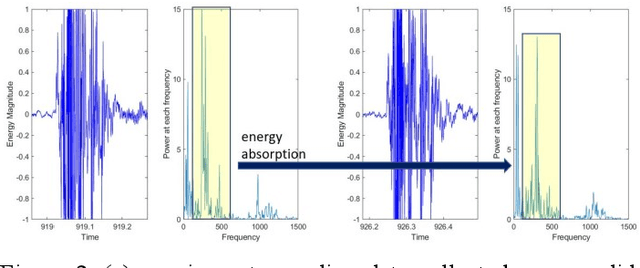 Figure 2 for Automatic Impact-sounding Acoustic Inspection of Concrete Structure