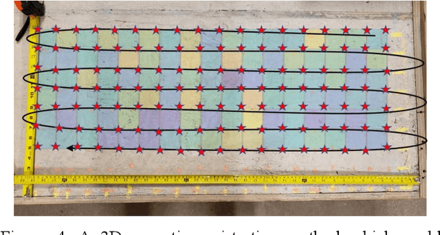 Figure 4 for Automatic Impact-sounding Acoustic Inspection of Concrete Structure