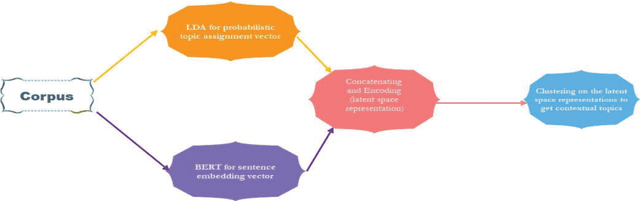 Figure 1 for Artificial intelligence for Sustainable Energy: A Contextual Topic Modeling and Content Analysis